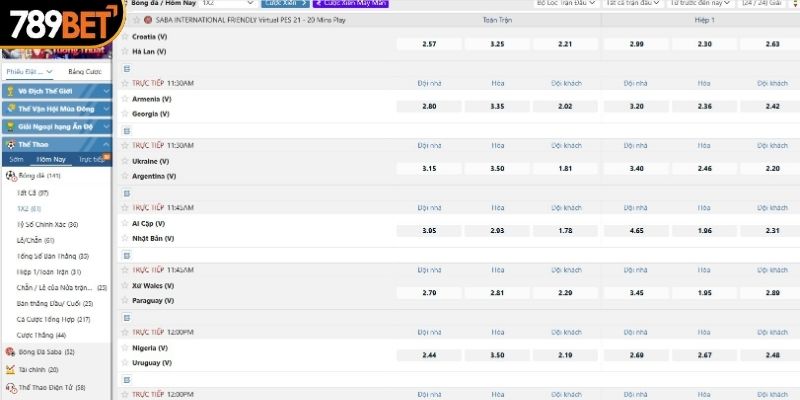 4 yếu tố ảnh hưởng trực tiếp đến kèo 1×2