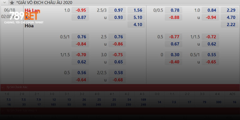Tìm hiểu tỷ lệ kèo bóng đá 